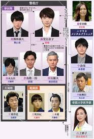 ON 异常犯罪捜査官 藤堂比奈子 ON 异常犯罪捜査官 藤堂比奈子